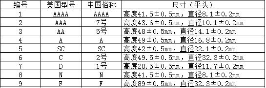 全面電池型號(hào)規(guī)格大全，教你怎么看電池型號(hào)（附對(duì)照表）