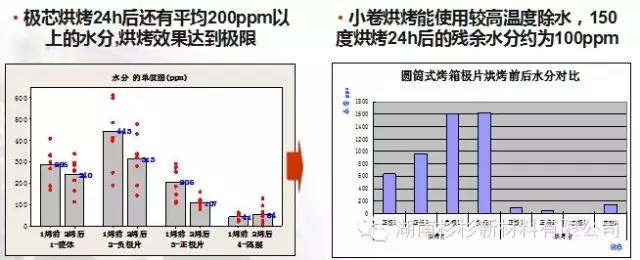 開(kāi)發(fā)小卷烘烤工藝，提升除水效果