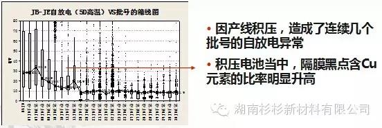 優(yōu)化制作流程，減少在制品積壓