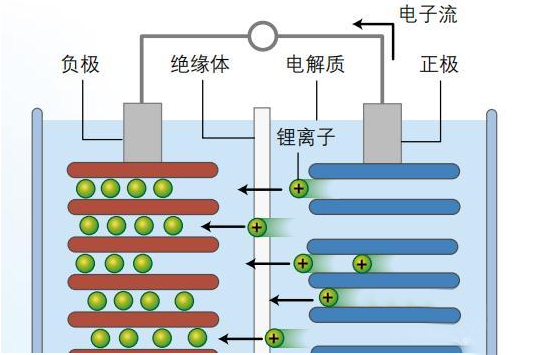 鋰離子電池為什么會(huì)爆炸，詳細(xì)的分析其原因