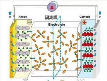 鋰離子電池為什么會(huì)爆炸，詳細(xì)的分析其原因